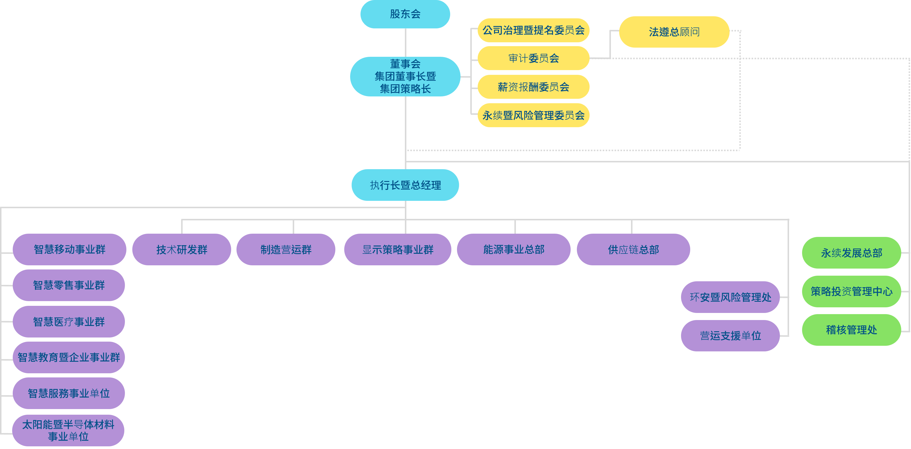 银河集团186net光电组织架构