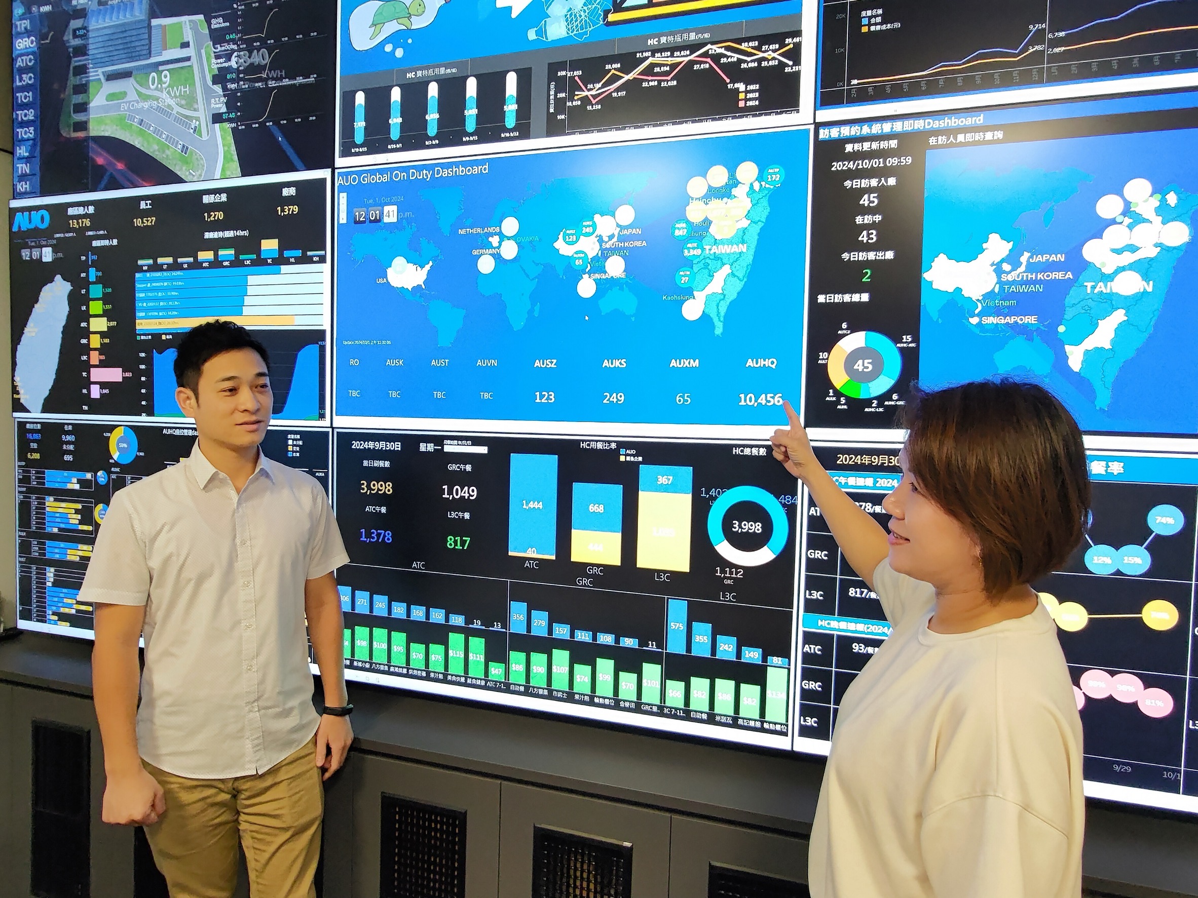 银河集团186net導入AI辨識、架設IOT設備，部署「戰情智控管理中心」，從廠區安全、餐食安全、辦公環控設備、宿舍生活設備系統等管理，進行數據資訊整合、傳輸與分析，提升管理效能